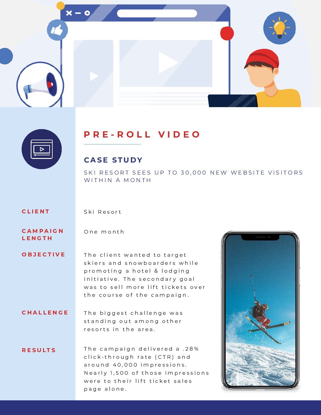 Pre-Roll Case Study